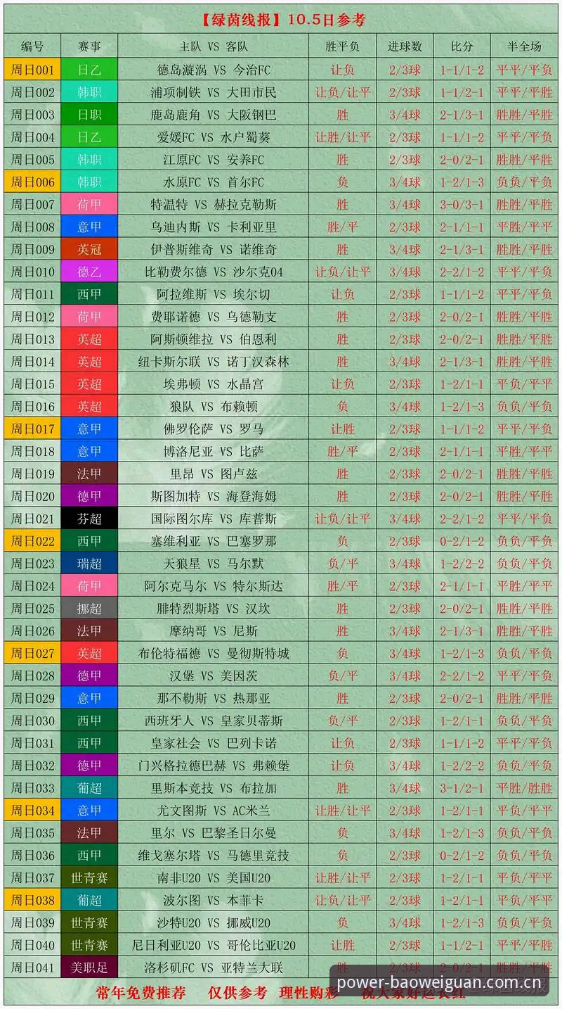 揭秘宝威体育平台赛事数据模块：从"看比分"到"读比赛"的认知跃迁